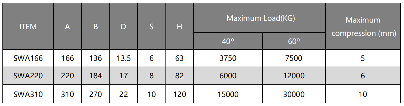 Parameter Table of SWA Multi-Layer Antivibration Dampers
