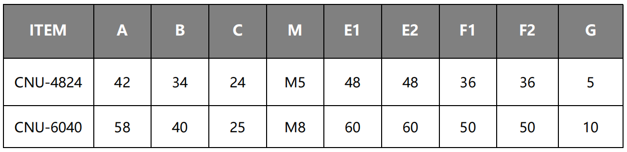 CNU Series Anti Vibaration Mount Drawing And Data