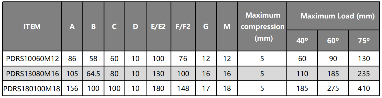 Parameter Table of PDRS Series Bell Mounts
