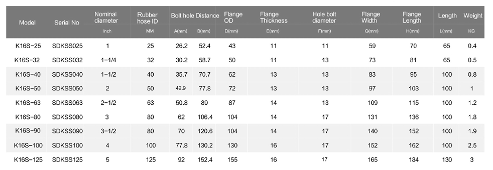 SAE-rubber-compensator-1_副本-768x378