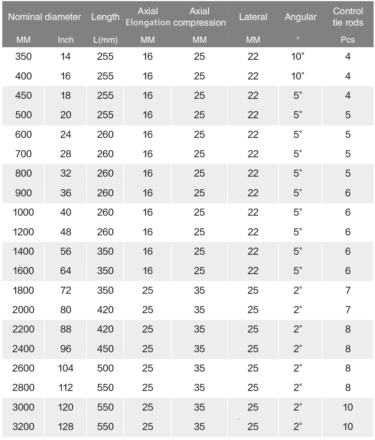 Full-Faced-Rubber-Joint-2-1309x1536 (2)