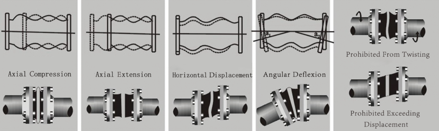 rubber-joint-expansion-drawing-1536x461