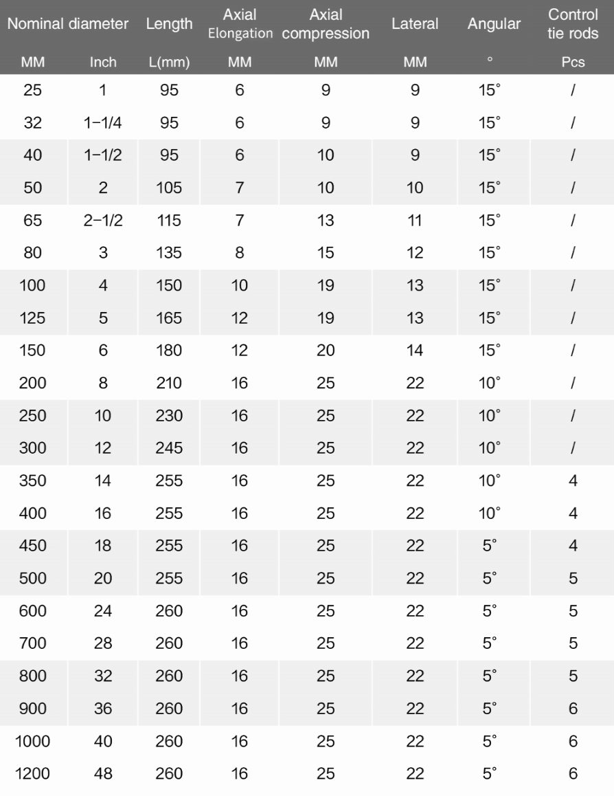 single-rubber-expansion-joint-data